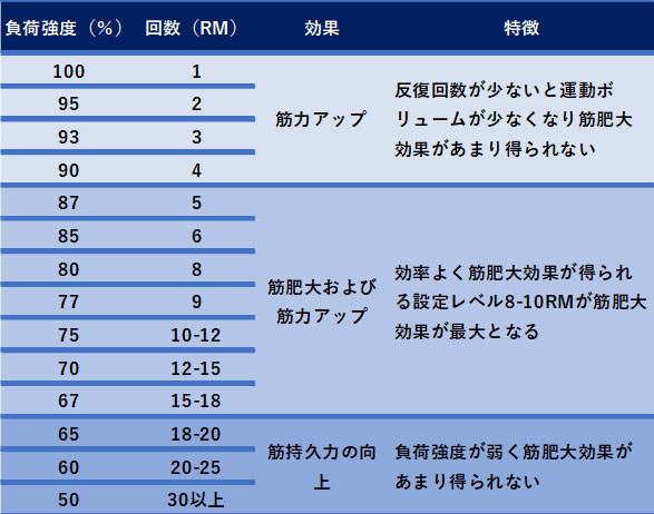 筋トレの負荷と回数の設定方法