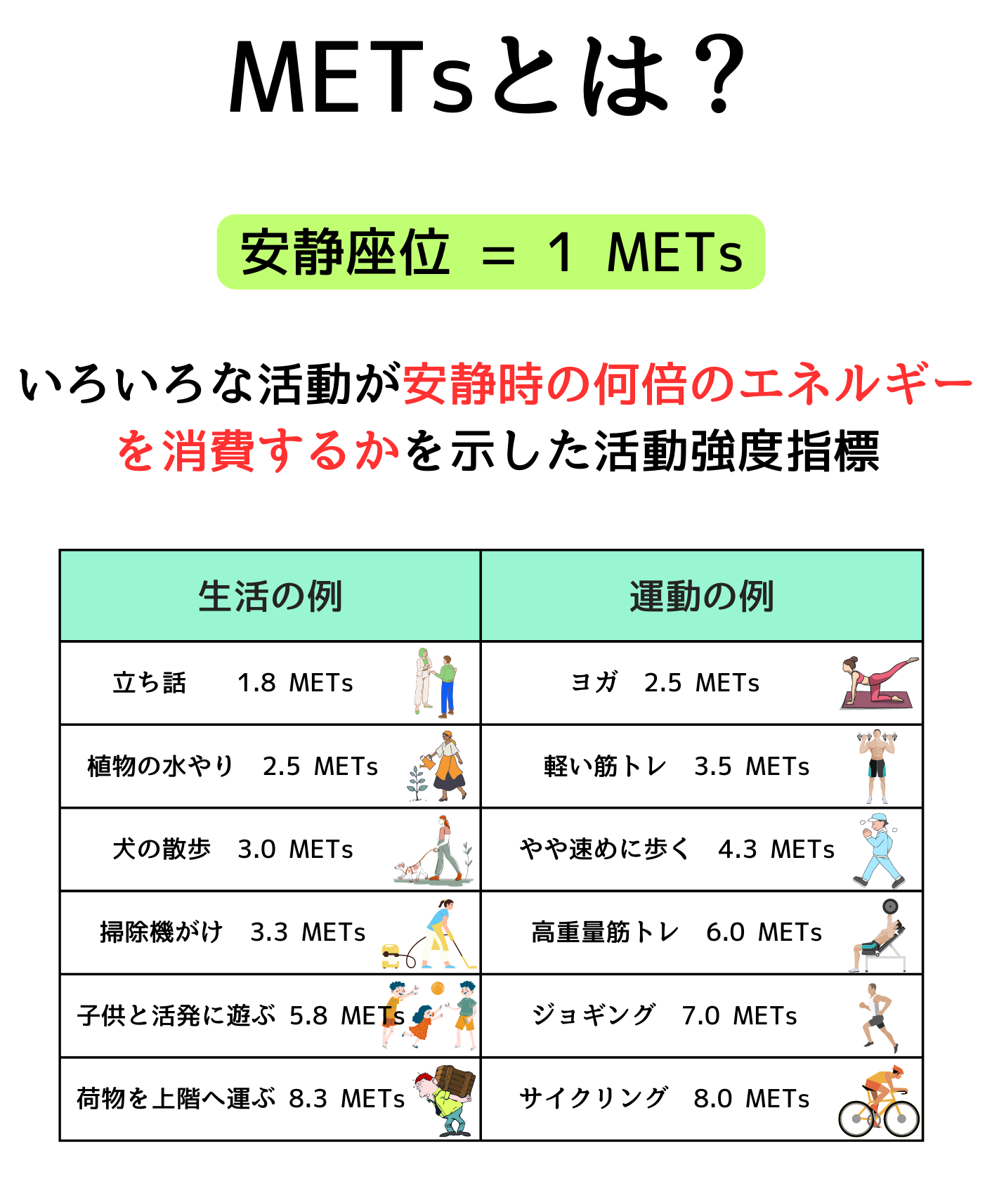 ウエイトベスト 消費カロリー