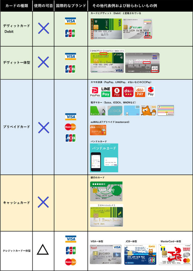 NGカード